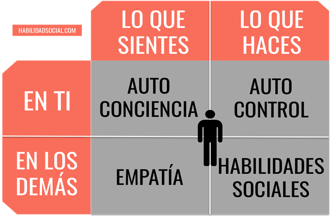 https://habilidadsocial.com/wp-content/uploads/2015/05/Inteligencia-emocional.png