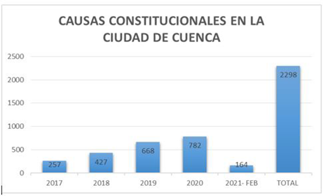 Gráfico, Gráfico de barras

Descripción generada automáticamente