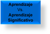 Aprendizaje
Vs. 
Aprendizaje Significativo
