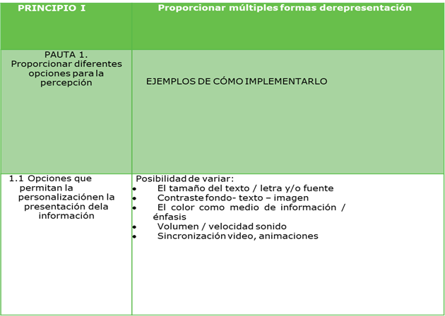 Gráfico de rectángulos

Descripción generada automáticamente con confianza media