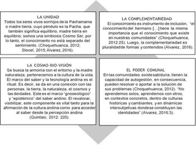 Diagrama, Texto

Descripción generada automáticamente