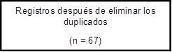 Registros después de eliminar los duplicados
(n = 67)


