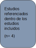 Estudios referenciados dentro de los estudios incluidos
(n= 4)
