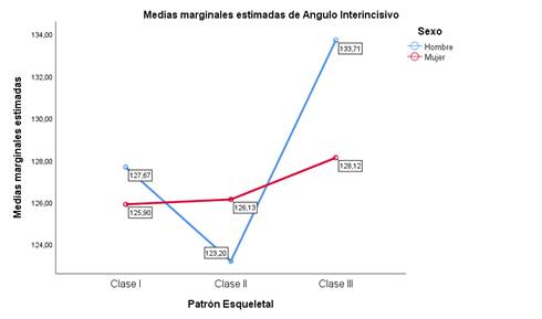 Gráfico, Gráfico de líneas

Descripción generada automáticamente