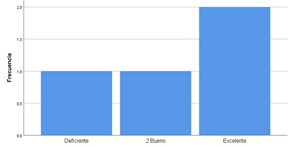 Gráfico, Gráfico de barras

Descripción generada automáticamente