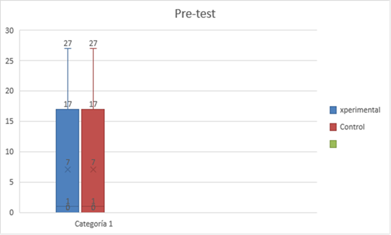 Gráfico, Gráfico de barras, Gráfico de cajas y bigotes

Descripción generada automáticamente