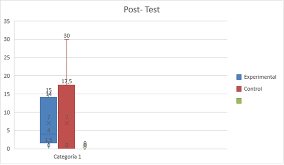 Gráfico, Gráfico de barras

Descripción generada automáticamente