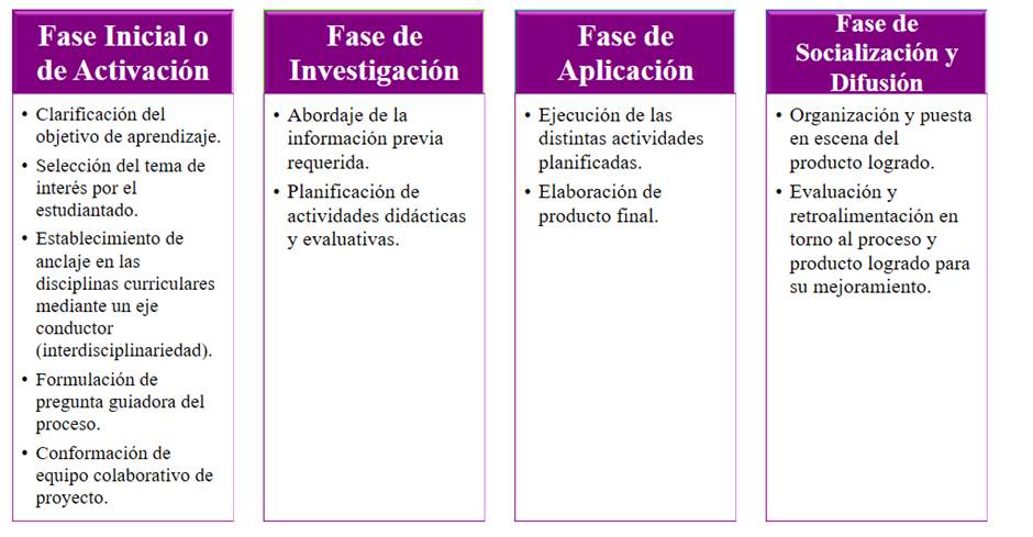 Imagen que contiene Escala de tiempo

Descripción generada automáticamente