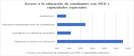 Gráfico, Gráfico de barras

Descripción generada automáticamente