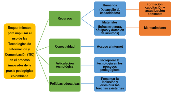 Diagrama

Descripción generada automáticamente