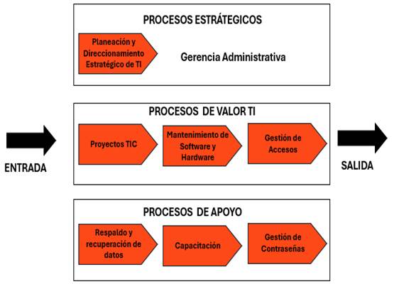Interfaz de usuario gráfica, Aplicación, PowerPoint

Descripción generada automáticamente