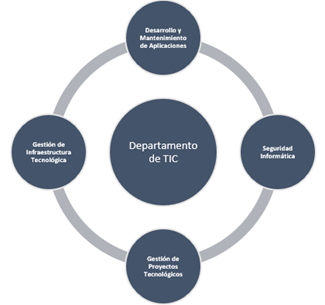 Diagrama

Descripción generada automáticamente