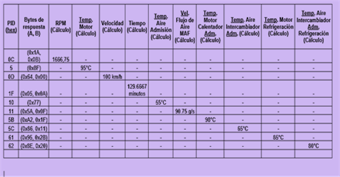 Tabla

Descripción generada automáticamente