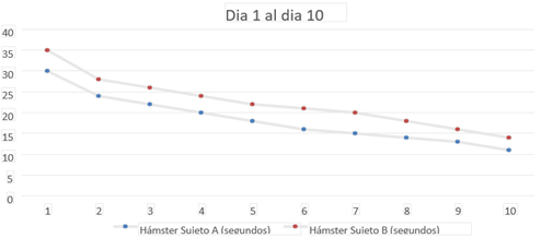 Gráfico, Gráfico de dispersión

Descripción generada automáticamente
