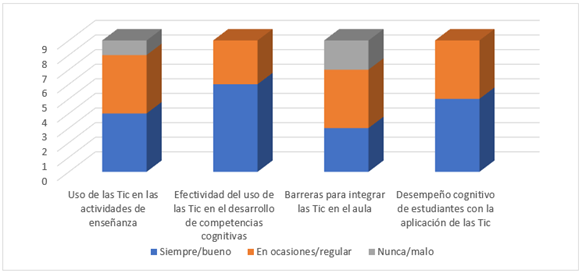 Gráfico, Gráfico de cajas y bigotes

El contenido generado por IA puede ser incorrecto.