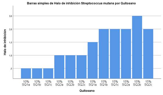 Gráfico, Histograma

Descripción generada automáticamente