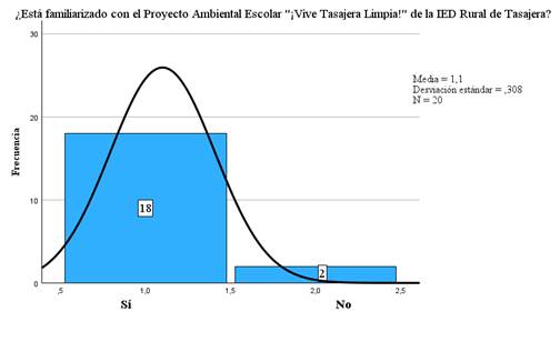 Gráfico, Histograma

El contenido generado por IA puede ser incorrecto.