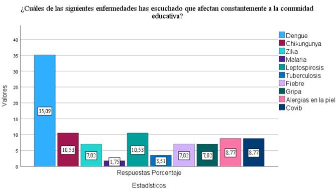 Gráfico, Gráfico de barras

El contenido generado por IA puede ser incorrecto.