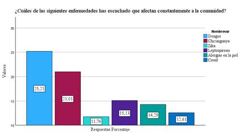 Gráfico

El contenido generado por IA puede ser incorrecto.
