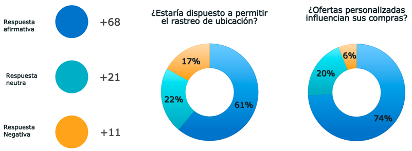 Gráfico

El contenido generado por IA puede ser incorrecto.