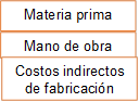 Materia prima ,Mano de obra  ,Costos indirectos de fabricación   