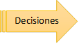 Decisiones 