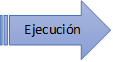 Ejecución