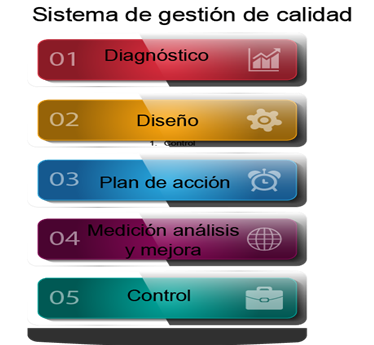 Sistema de gestion de calidad