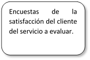 Encuestas de la satisfacción del cliente del servicio a evaluar. 