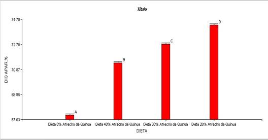 Descripción: C:\Users\SYSTEMarket-pc\Pictures\tabla digestibilidad aparente quinua.jpg