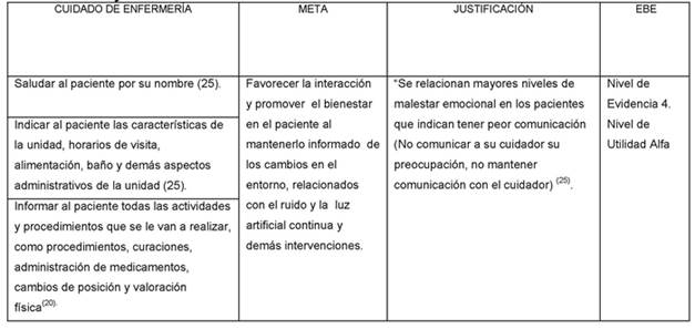 Vista de Modelos de gestión del cuidado en el ejercicio de la disciplina de  Enfermería | CIENCIAMATRIA