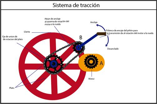 Interfaz de usuario gráfica, Aplicación

Descripción generada automáticamente