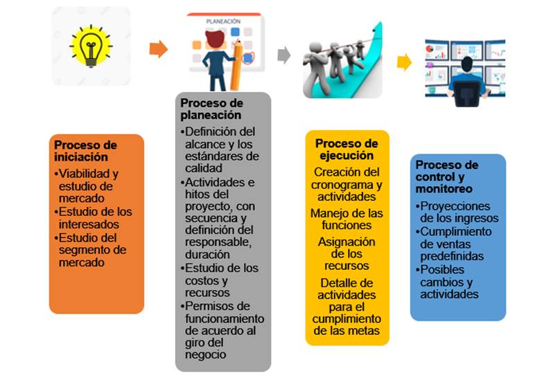 Imagen que contiene Escala de tiempo

Descripción generada automáticamente