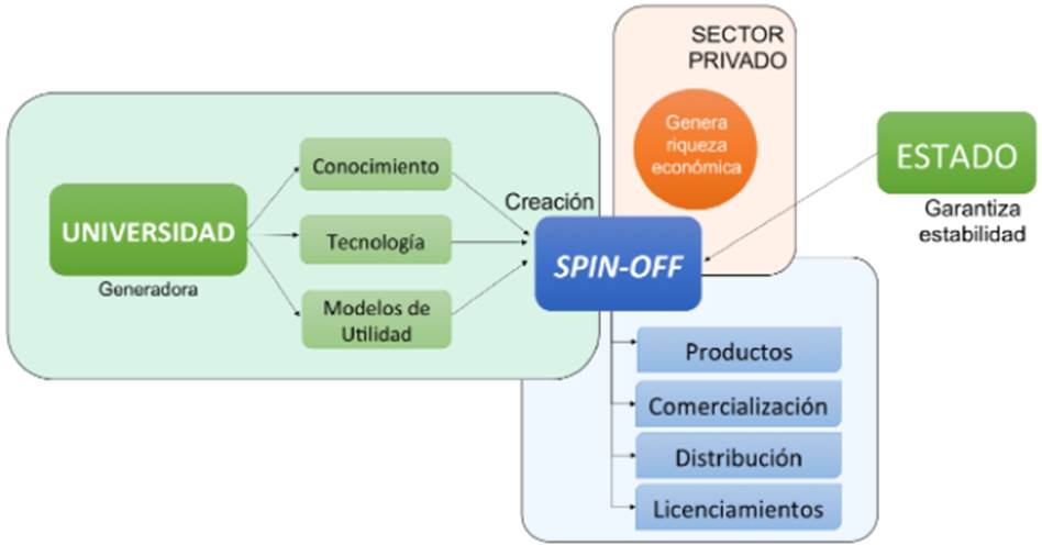 Interfaz de usuario gráfica, Texto

Descripción generada automáticamente con confianza media