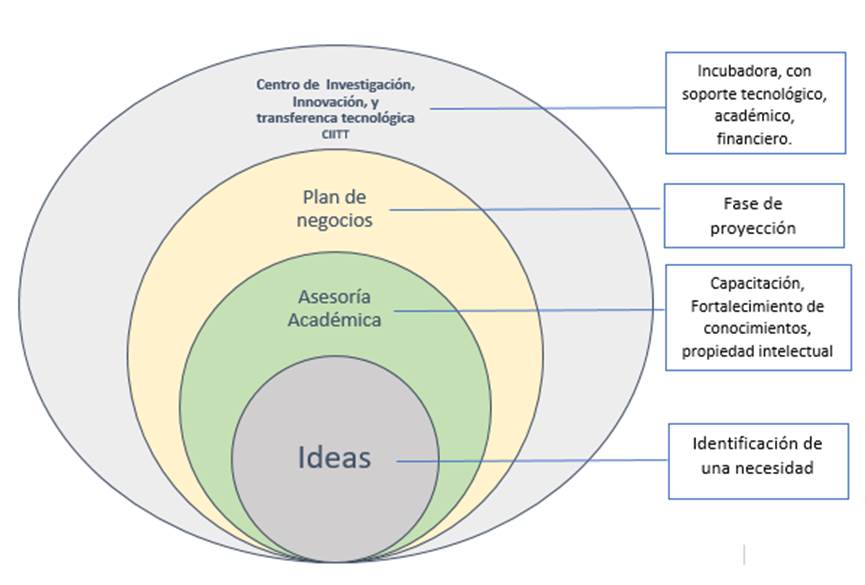 Interfaz de usuario gráfica, Aplicación

Descripción generada automáticamente