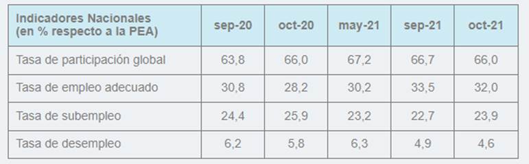 Tabla

Descripción generada automáticamente