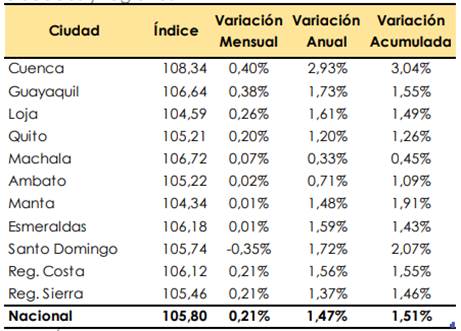 Tabla

Descripción generada automáticamente