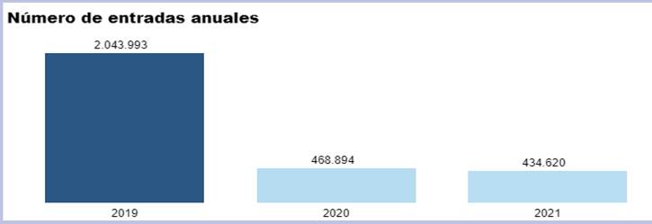 Gráfico, Gráfico de barras

Descripción generada automáticamente