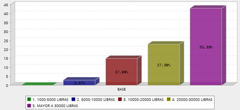 Gráfico

Descripción generada automáticamente