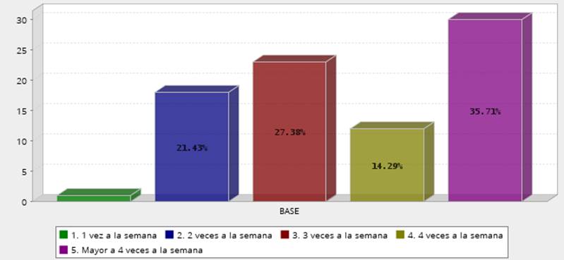 Gráfico, Gráfico en cascada

Descripción generada automáticamente