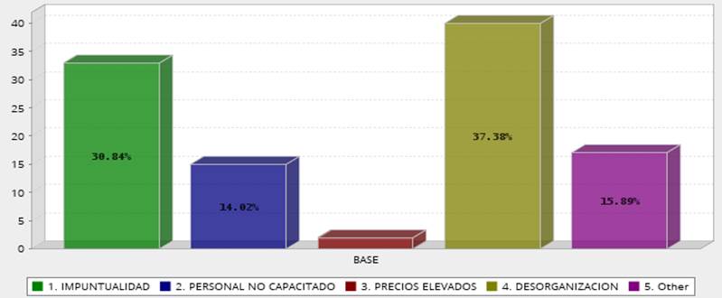 Gráfico, Gráfico en cascada

Descripción generada automáticamente