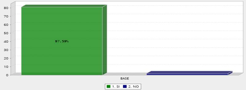 Gráfico

Descripción generada automáticamente con confianza baja