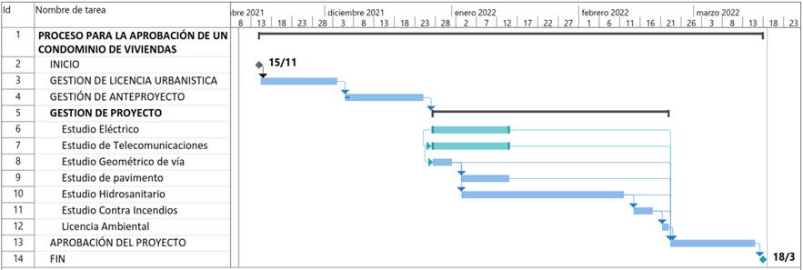 Gráfico

Descripción generada automáticamente con confianza baja