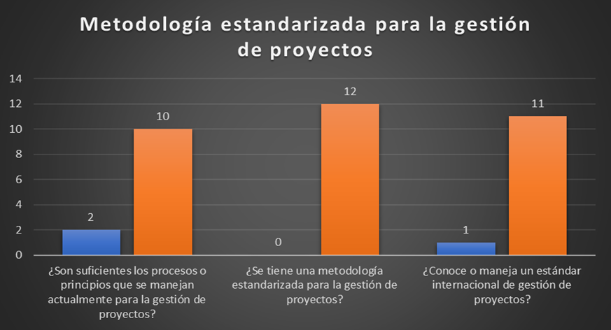 Gráfico, Gráfico de barras

Descripción generada automáticamente