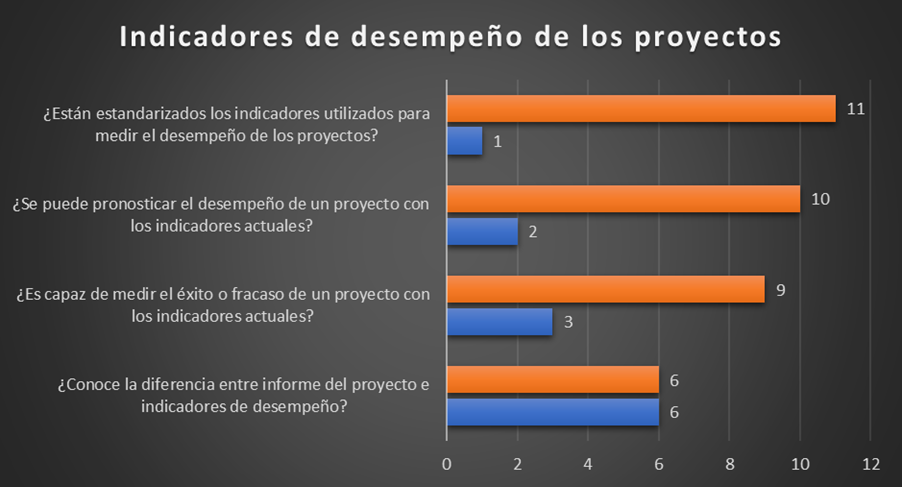 Gráfico, Gráfico de barras

Descripción generada automáticamente