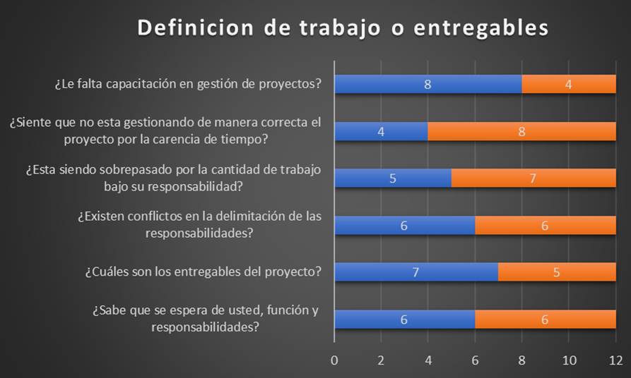 Gráfico, Gráfico de barras

Descripción generada automáticamente