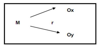 Interfaz de usuario gráfica, Aplicación, Word

Descripción generada automáticamente