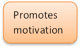 Promotes motivation