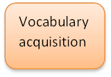 Vocabulary acquisition