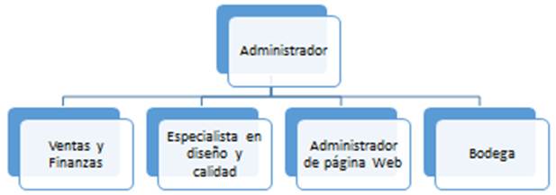 Diagrama

Descripción generada automáticamente